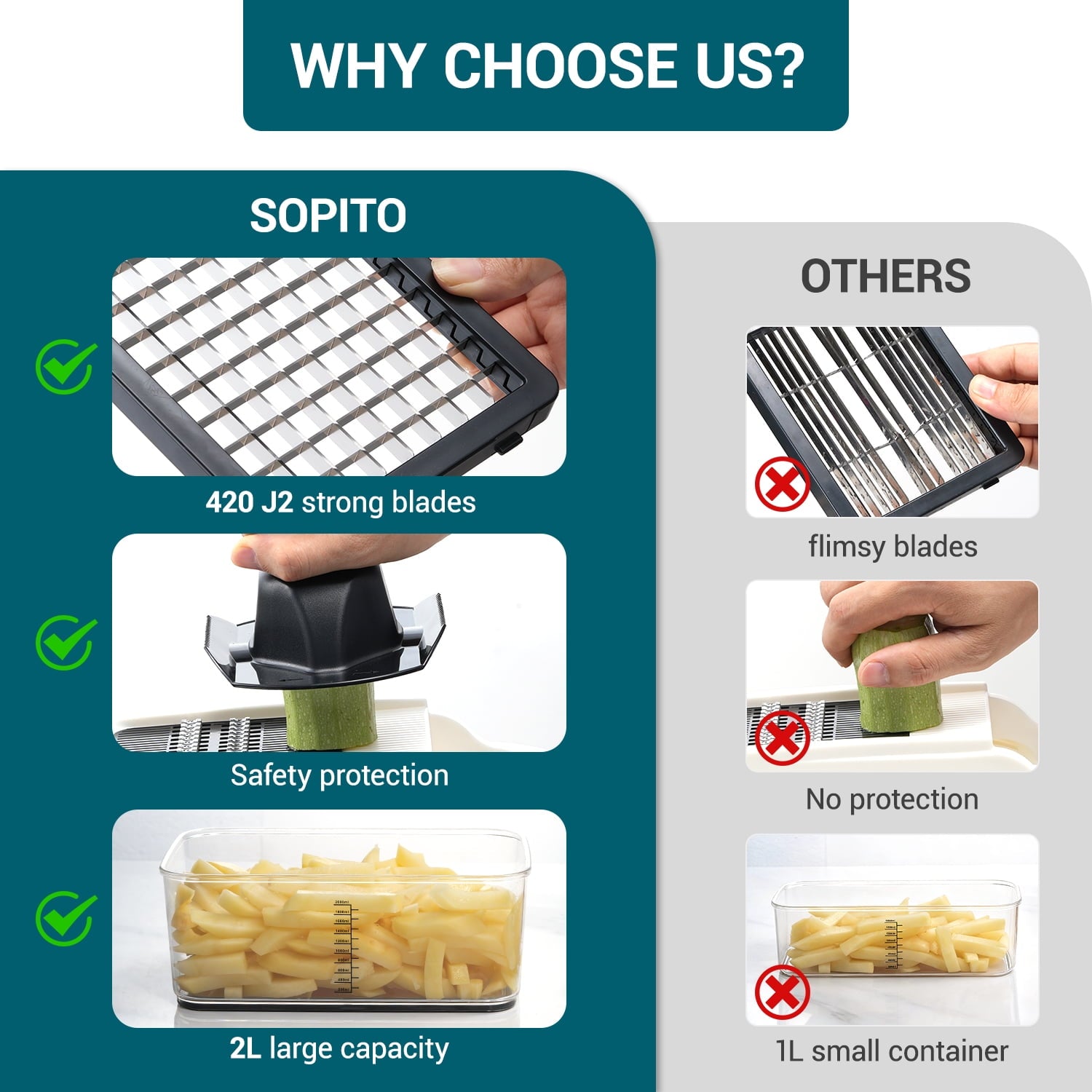 Sopito Vegetable Chopper Dicer, Heavy-Duty Veggie Food Onion Chopper with 6 Blades & Container, Multifunctional Veget... - Image 3