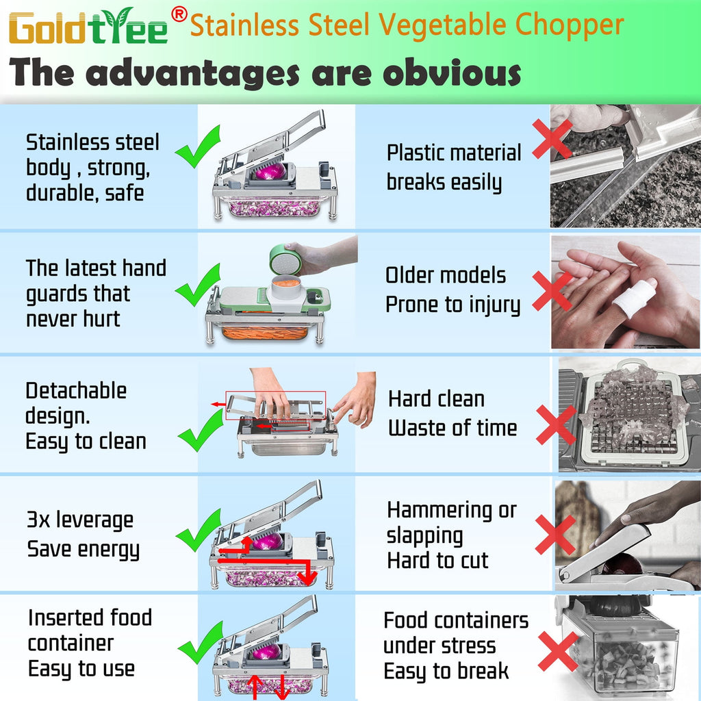 Goldtree Stainless Steel Vegetable Chopper, Veggie Chopper With 8 Blades, Onion Dicer with Container, Food Cutter & M... - Image 5