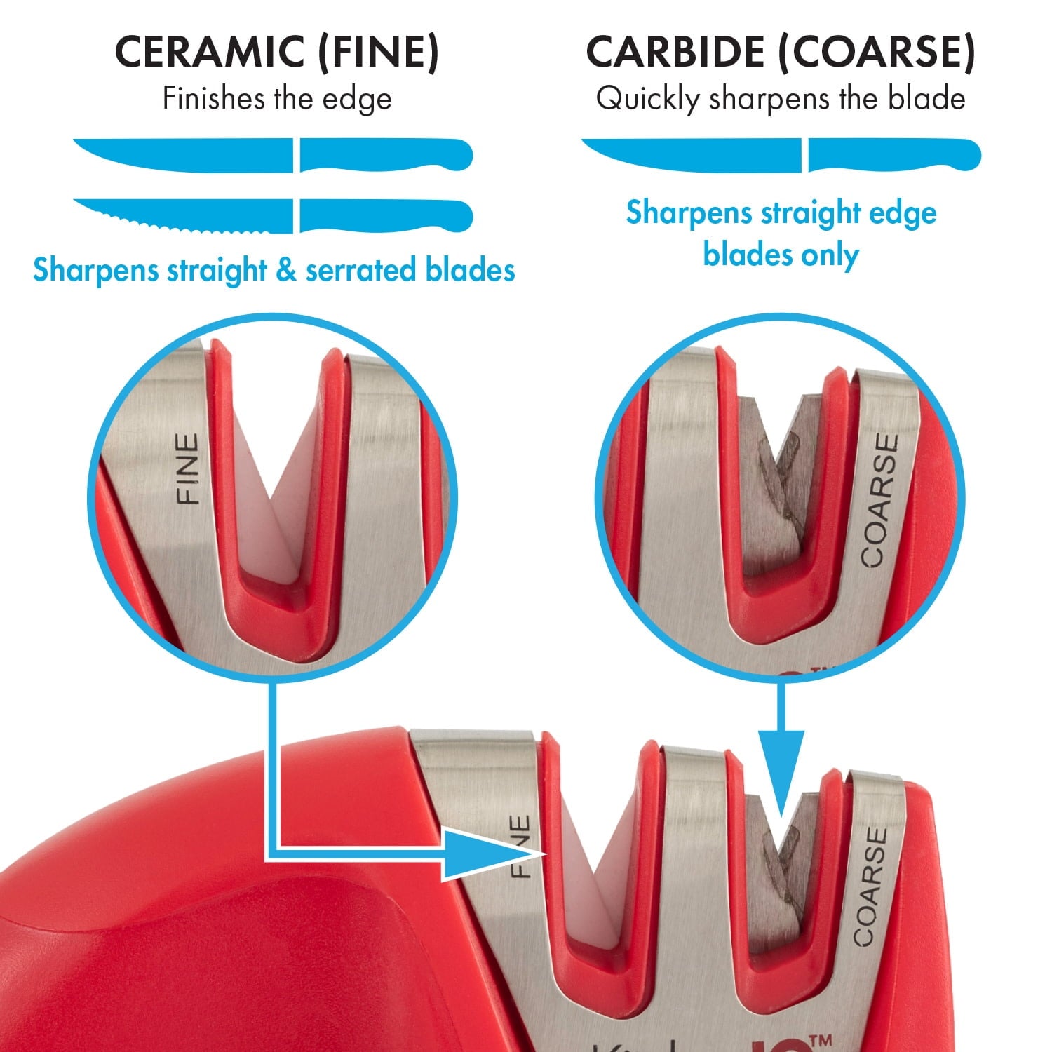 Smiths Edge Grip 2-Stage Knife Sharpener, Red - Image 3