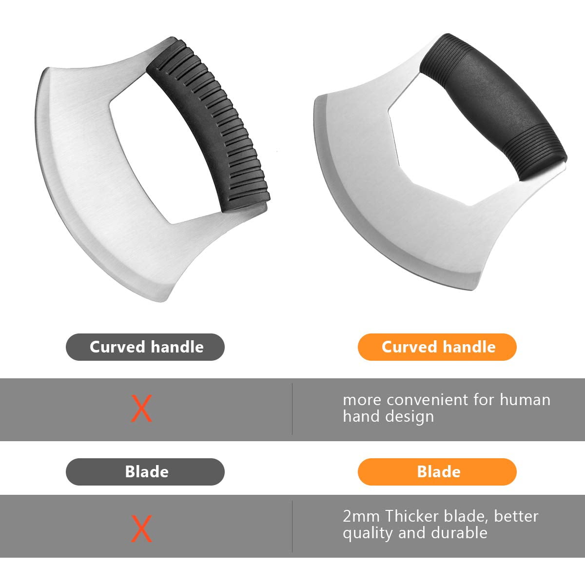Plutput Mezzaluna Knife Salad Chopper, Stainless Steel Handle Anti-Slip Vegetable Chopper with Protection Cover Minci... - Image 4